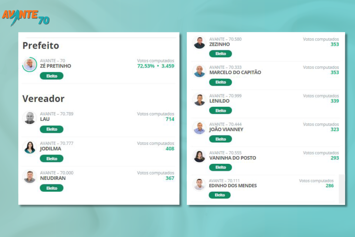 AVANTE ELEGE PREFEITO E TODOS OS VEREADORES DE QUIXABA, EM PERNAMBUCO