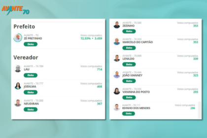 AVANTE ELEGE PREFEITO E TODOS OS VEREADORES DE QUIXABA, EM PERNAMBUCO